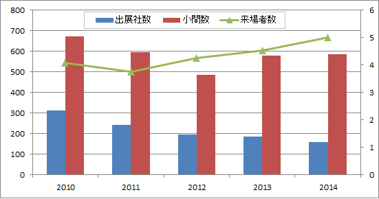 PV-Japanの統計データ