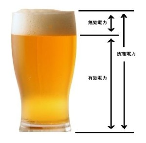 ビールで理解する無効電力と力率
