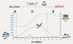 2015_03_08_Solar_Impulse_flight-profile_CartoonBase_Martin-Saive