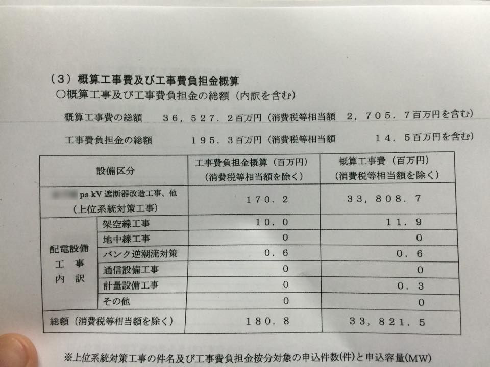 九州電力による連系工事負担金の回答（500kW）